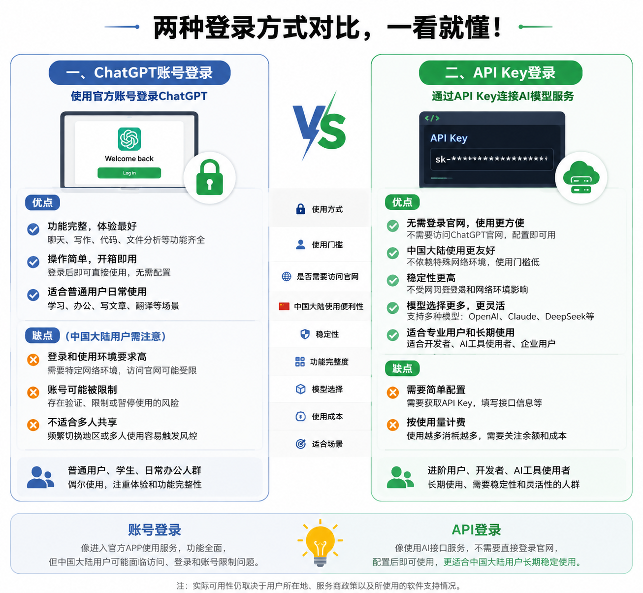 投稿